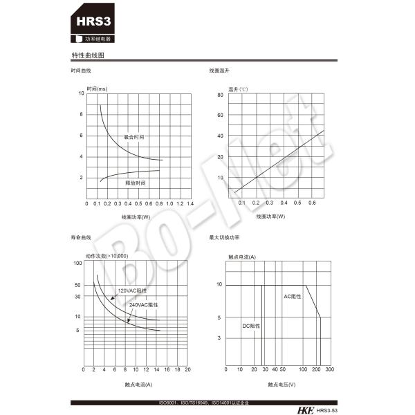 HKE HRS3-S-DC24V-C original Electronic HRS3-S-DC24V-C power relay 10A 125V DIP5