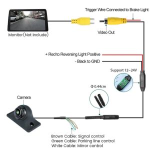 Mini AHD 1080P Waterproof Front Side Rear View Camera Night Vision 170° Fisheye