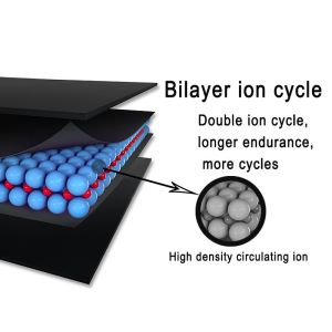Standard Original Iphone Lithium Ion Battery 3000mah Rechargeable
