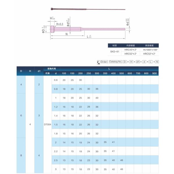 Nitriding Flat Ejector Pins And Sleeves 1.2344 DIN1530CH/C Standard