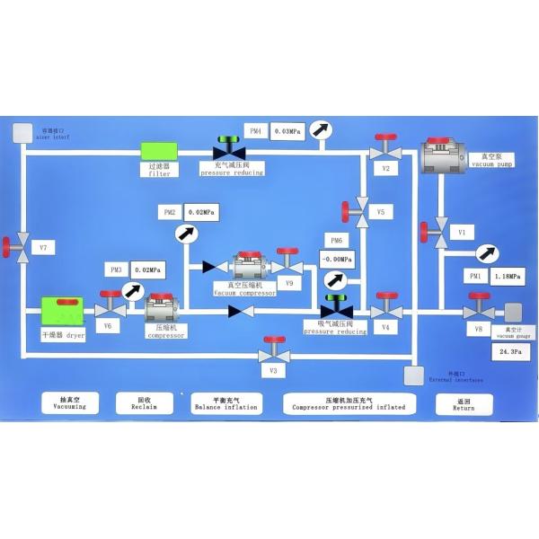 500L-2000L SF6 Recovery Machine, customizable Large Recovery Inflation Device