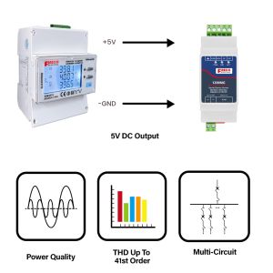 EM4374 power analyzer three phase rogowski coil meter