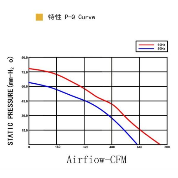 Silent 9 Inch AC Brushless Fan , equipment cooling fans 225mm x 225mm x 80mm
