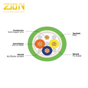 Industrial Ethernet Fields Profinet Cable With AL / Mylar Screen And TC Braid
