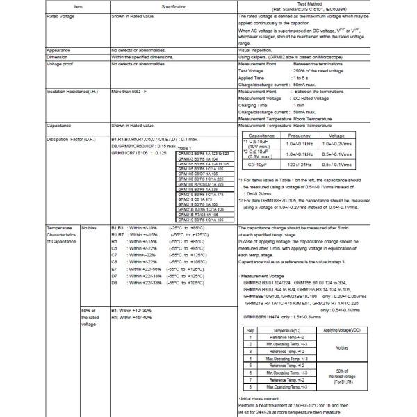 MLCC Multilayer Ceramic Chip Capacitors GRM31CC81E226ME11 22uF 25V X6S 20% Pad SMD 1206