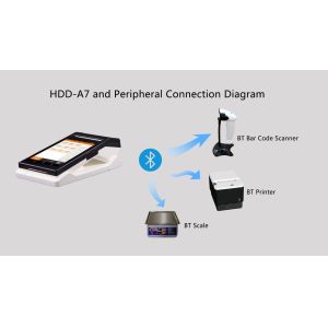 Android 6.0 POS Machine with 7 Inch HD IPS Screen and Built-in Thermal Receipt