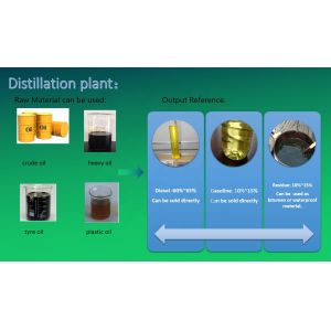 Continuous Distillation and Purification of Waste Engine Oil for Reuse in