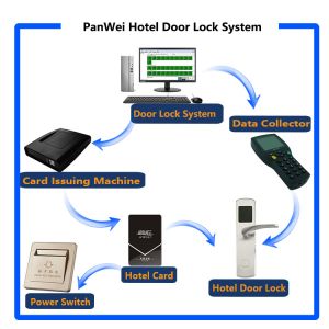 WiFi Automatic Door Lock System For Home , Zinc Alloy Smart Door Lock