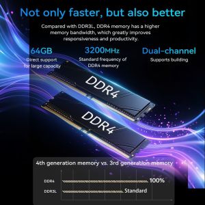 Intel ADL-N & TWL N150 With Dual LAN DDR5 16GB RAM Gaming PC