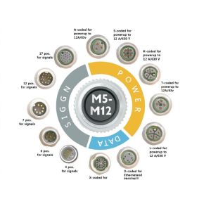 M12 Series Circular Wire Connector Socket 12 pin Rear Screw Panel Mounting