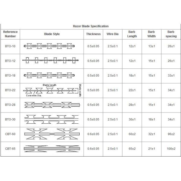 3000mm Airport Curvy Welded Wire Mesh Panel Easily Assembled Garden Boundary Wall Security Iron Fencing