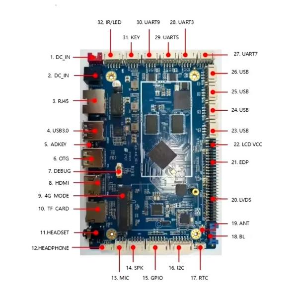 Quality Embedded ARM Motherboard RK3566 Quad Core LVDS EDP HD-MI Advertising Display Board wholesale
