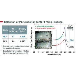 Biaxially Oriented Polyethylene BOPE Films Replace BOPA In Liquid Stand-Up Pouch