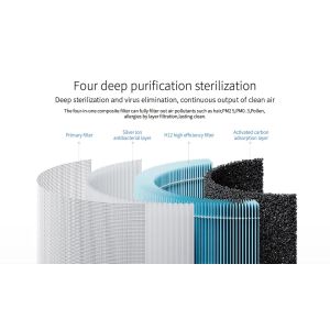 Homefish H12 HEPA Filter Mini Air Purifier Deep Sterilization 326m3/H