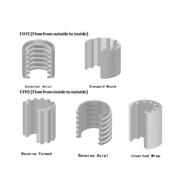 Stainless Steel Slotted Screen Dia 110mm With Smooth Wire Surface Sus304 Material