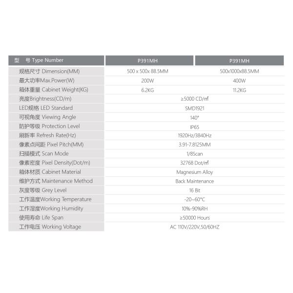 P3.91 rental display video wall lucency wind-control function outdoor IP65