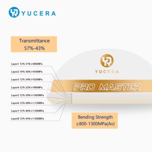 Yucera Pro Master Dental Zirconia Blanks - Natural Look and Long - Lasting