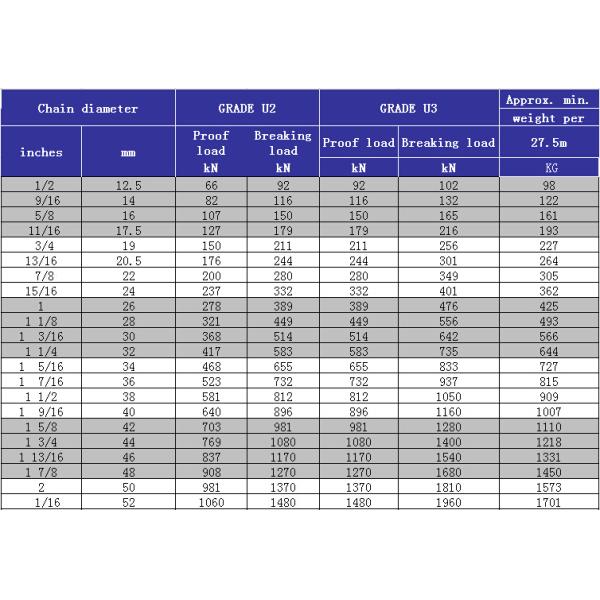 marine chain,anchor chain,transportation chains
