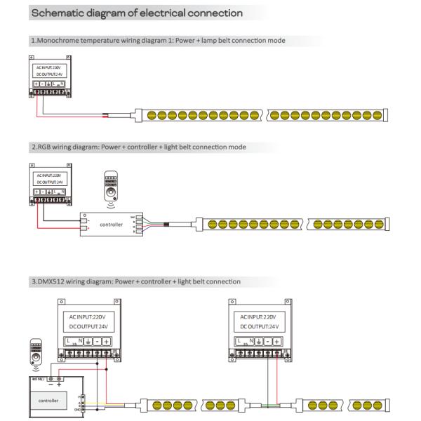 2210 Wall Wash LED Strip Mono / CCT / RGB / RGBW / SPI / DMX 15° 30° 60° 30x45° IP67
