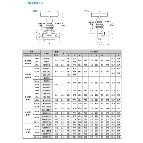 Stainless Steel 10000 Psi Electric Control Valve N1 Instrument Needle Structure