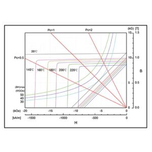 Custom Permanent Strong Magnet Grid 12000 Gauss Neodymium Bar Rod Separator