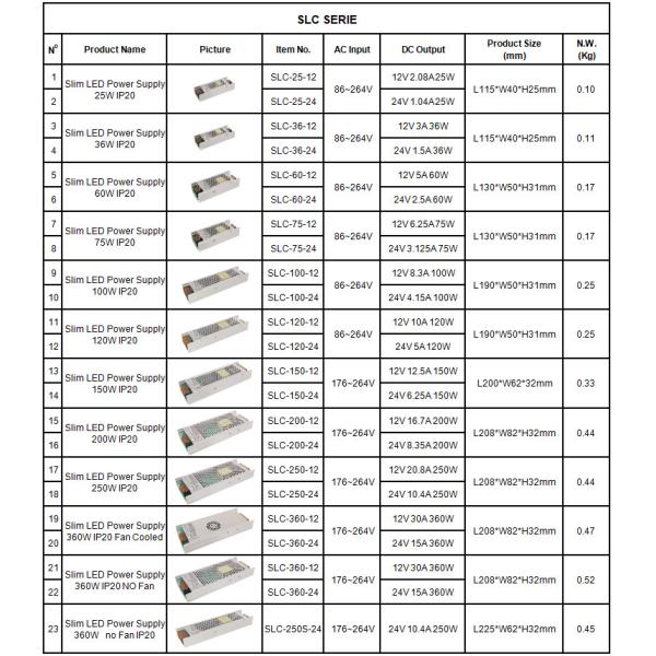 Aluminum Case Durable LED Strip Power Supply 24V 12V LED Strip Transformer
