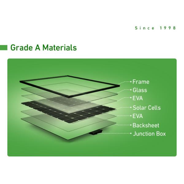 IEC Multifunctional Poly Solar Panel , 90W Solar Panels On Sheet Roof