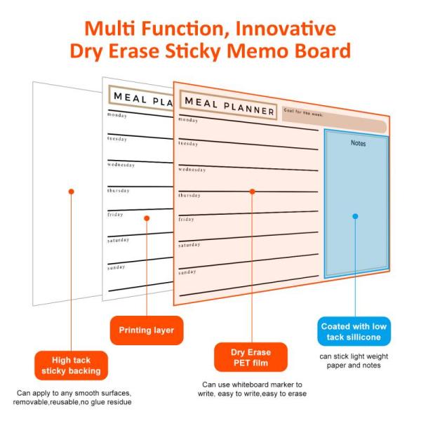 Combination Dry Erase Sticky Memo Board