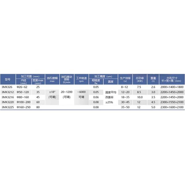 3MK32 Series CNC Bearing Outer Ring Groove Super Finishing Machine With PLC Control System