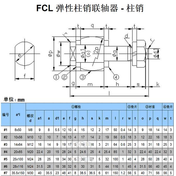 ISO 9001 Certified Standard Size FCL Coupling Pin with Metal Rubber Construction for FCL Coupling