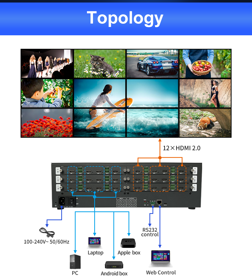 220V Power Source Control Room Video Wall Splitter 12 X HDMI 2.0 Output