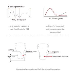 3 Part Automated Blood Cell Analyzer Hematology Cell Counter
