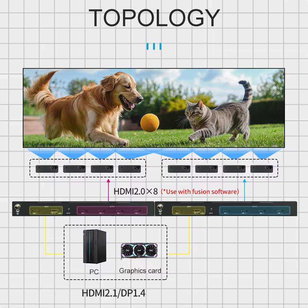 FCC CE Certified 8K60 Multi-Screen Expander with 1 in 4 Out Pixel Accurate 2x2