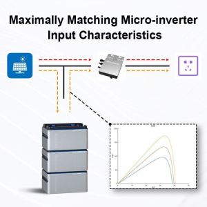 Micro Inverter 800W Plug And Pla Station 1000w Pv Balcony Solar System Battery