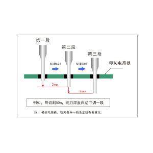Off Line PCB Depaneling Router Machine For Glass Epoxy