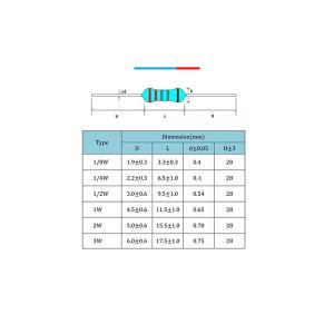 1/4W Metal Film Resistor Package Electronic Components Kit OEM ODM Available
