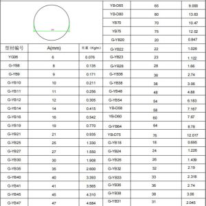 Anodizing 6061 T6 Aluminum Round Rods 15mm Aluminium Bar
