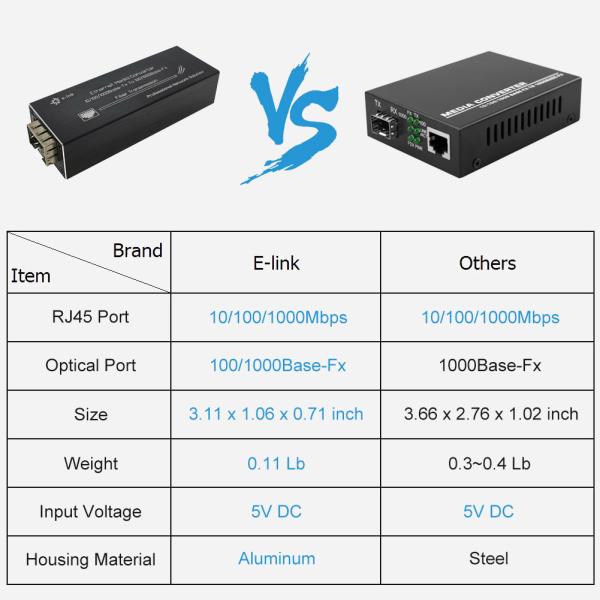 USB 3W 1310nm SFP Media Converter DC 5~15V For Gigabit
