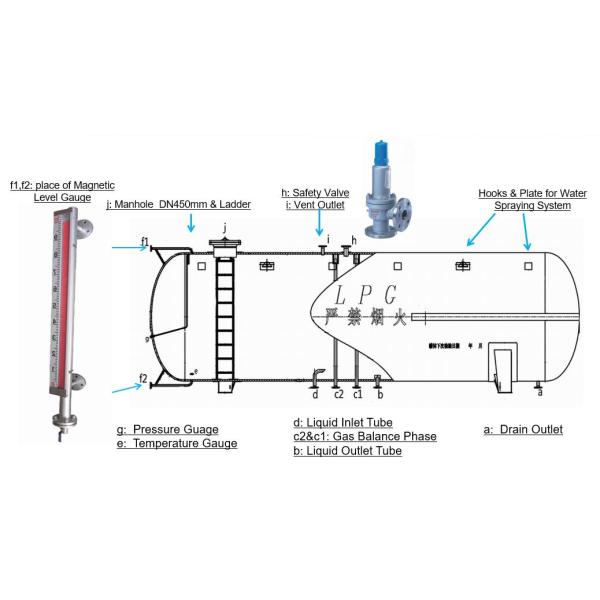 50cbm Liquid Propane Gas Storage Tank For Liquefied Petroleum Gas Station