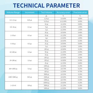 20-200μL Manual Adjustable Pipette Laboratory Micropipette Single Channel