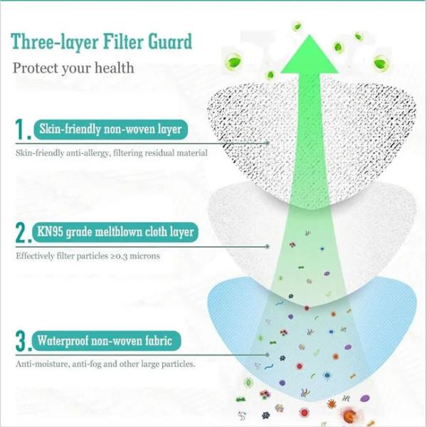 Dust Proof Medical Surgical Face Mask Disposable Earloop Mask Daily Use