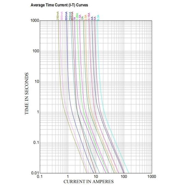Slow Blow 250mA-10A Miniature Cartridge Fuse Glass Tube Time Lag Type