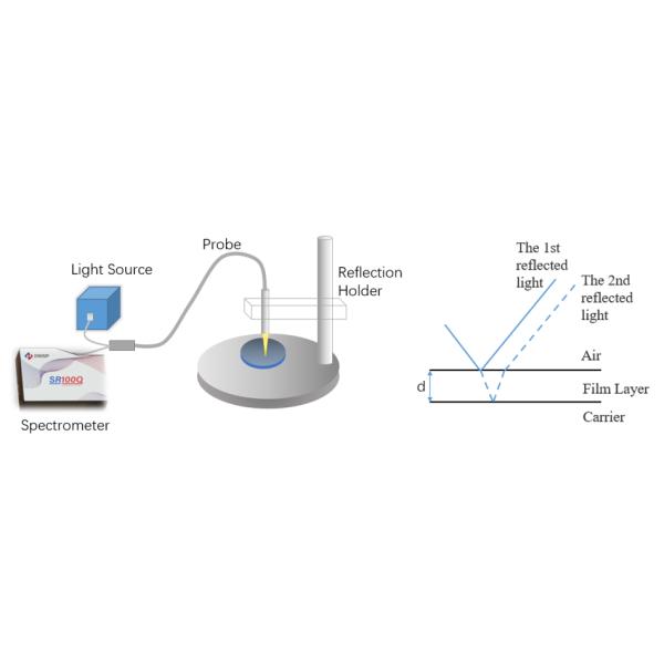 Revolutionize Your Surface Analysis with Fiber Optic Spectrometer for Film Thickness Measurement