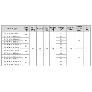 IP 40 Gearless Traction Machine For Room - Less Passenger Elevator
