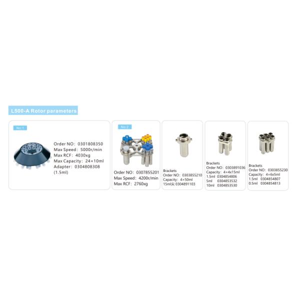 Cence L500-A Low Speed Centrifuge 5000rpm 4030xg 16x15ml