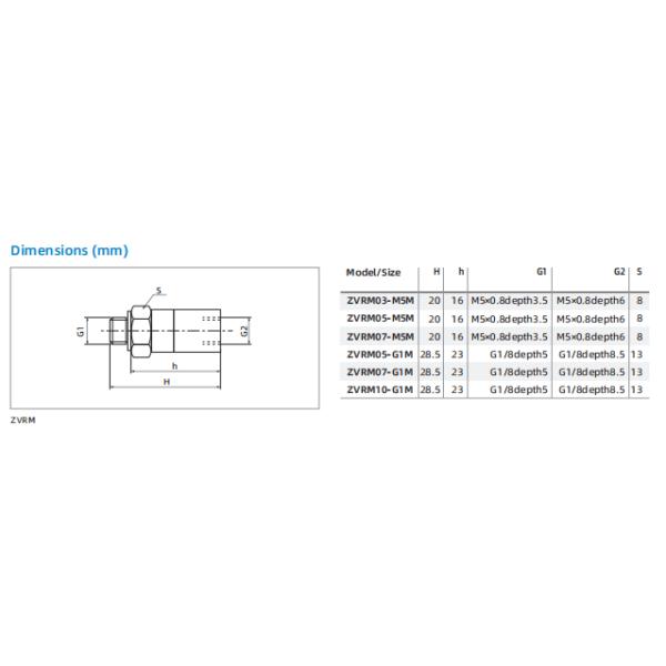ZVRM Series Check Valve