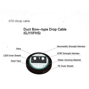 Duct Using Bow-type Drop Cable GJYXFHS with PSP and PE Jacket