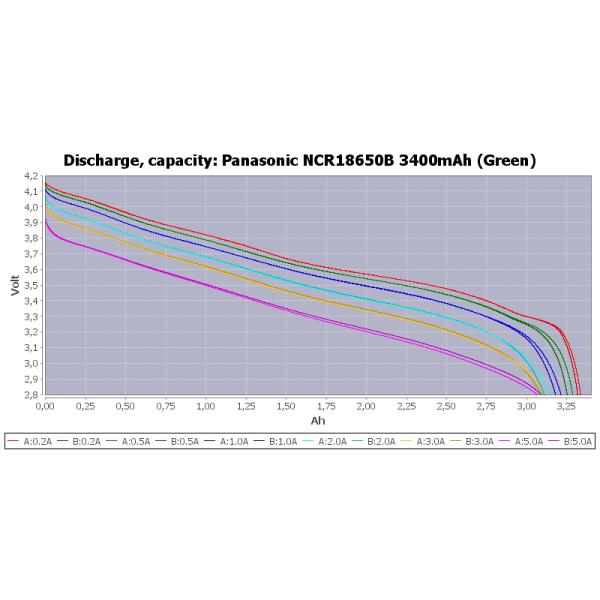 Original NCR18650B 3.7V 3400mAh 10A High Rate 18650 Battery Cell Lithium 18650 Battery
