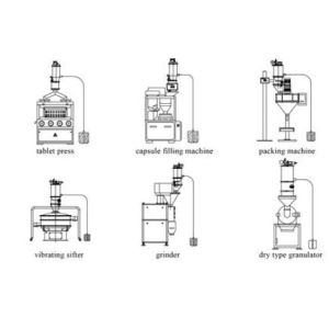 TIANHE 0.6Mpa 1440L/Min SS Pneumatic Vacuum Conveyor 3000kg/H