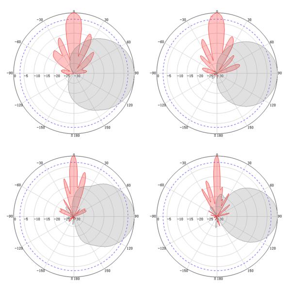 14dBi 17dBi Dual Band WIFI Antennas 2.4/5.8GHz MIMO Sector Antenna